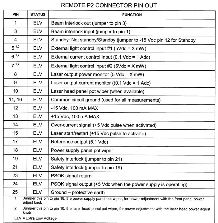 300 series power supply p2 connector pinout