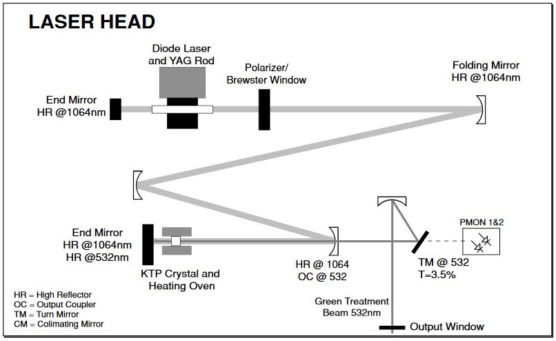lightwave halfnote laser beam path