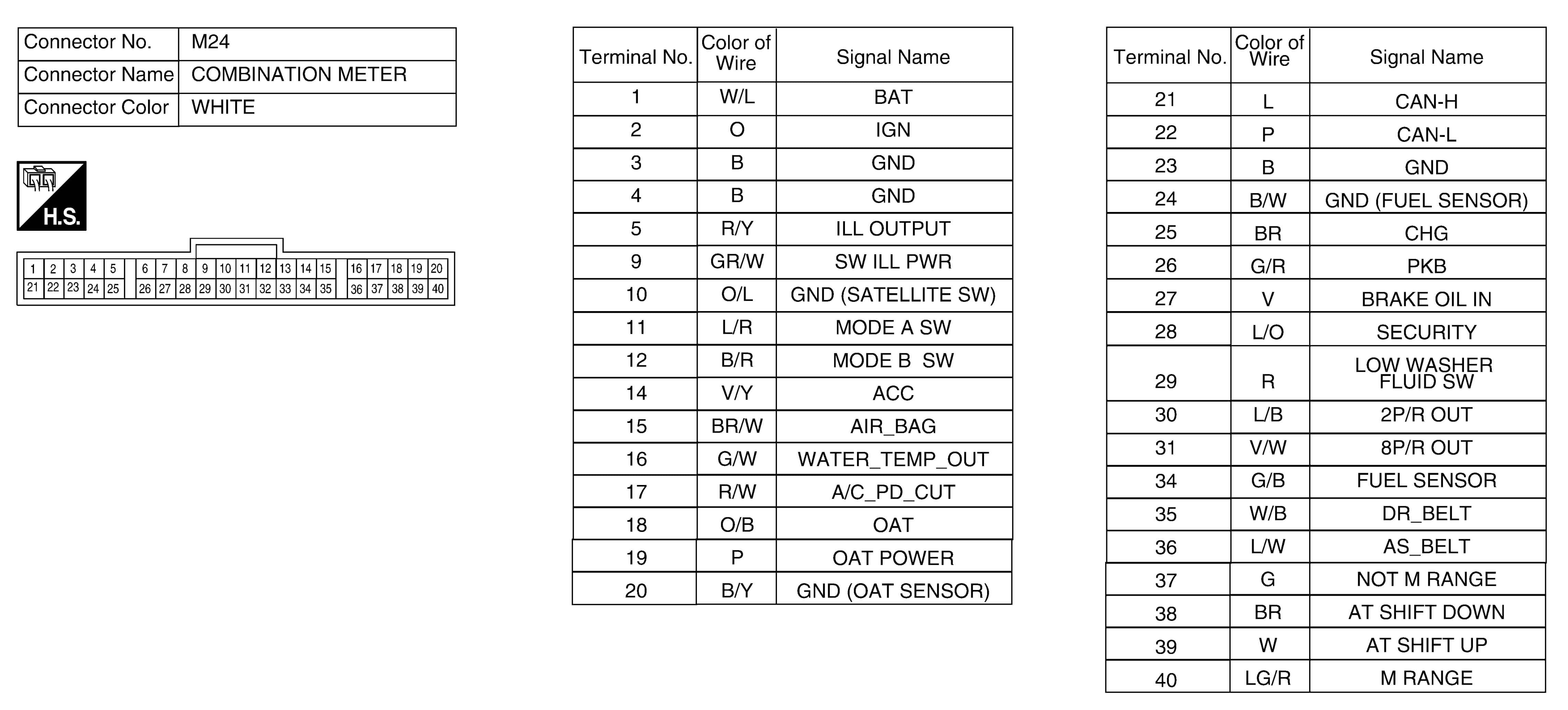 Nissan Altima instrument cluster pinout