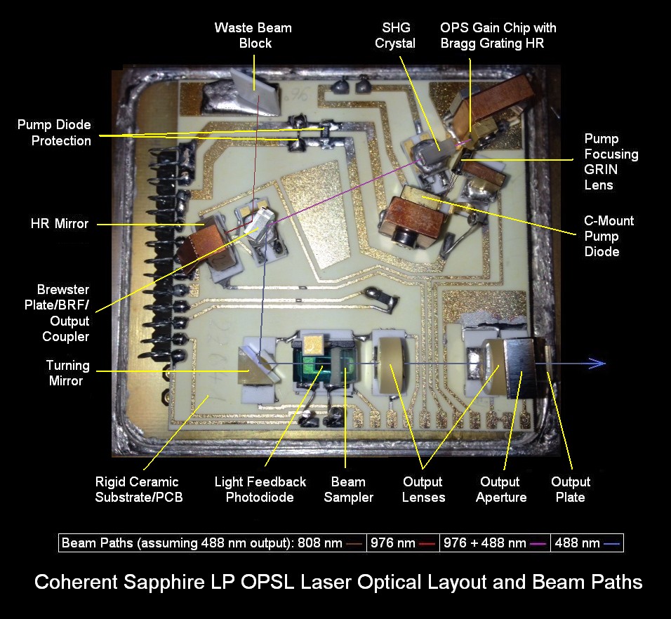 coherent sapphire lp beam path diagram