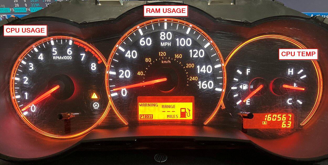 Instrument cluster displaying system resource usage