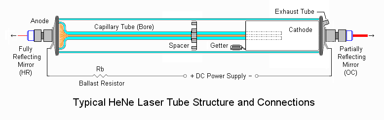 helium neon tube diagram